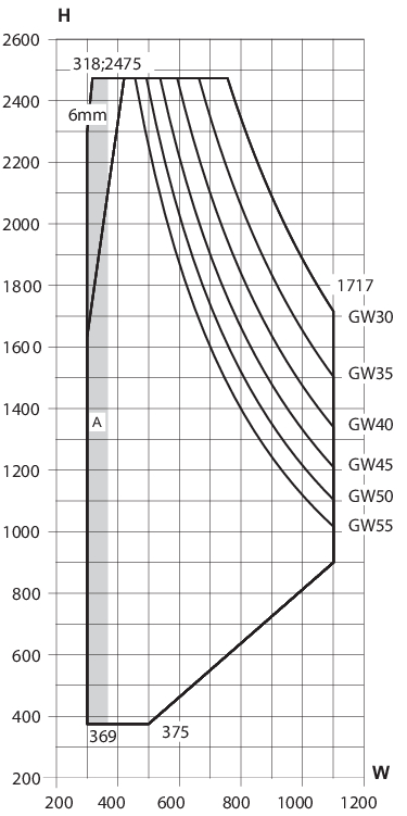 Min./max. sizes, 1-leaf